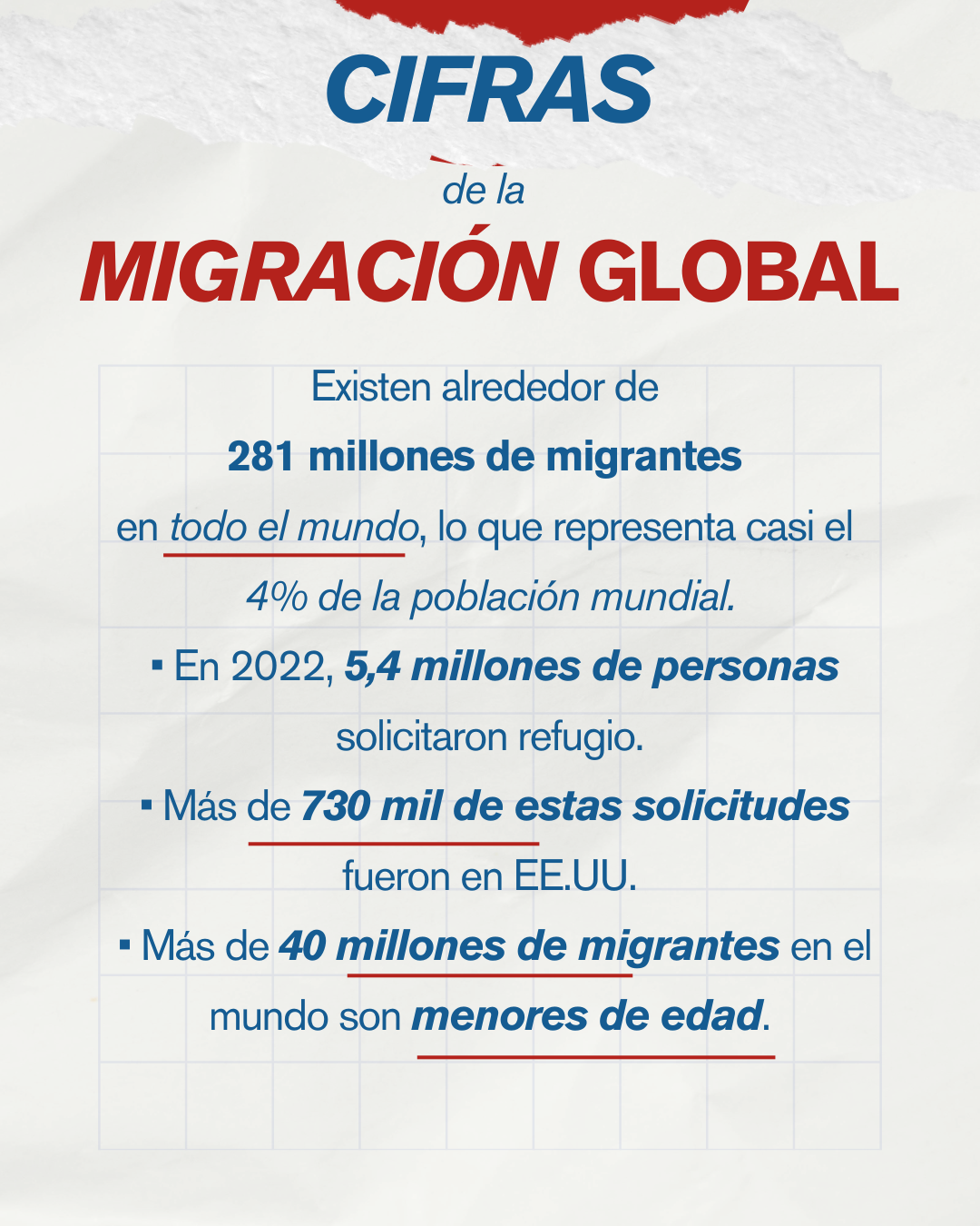 Cifras de la migración a nivel global