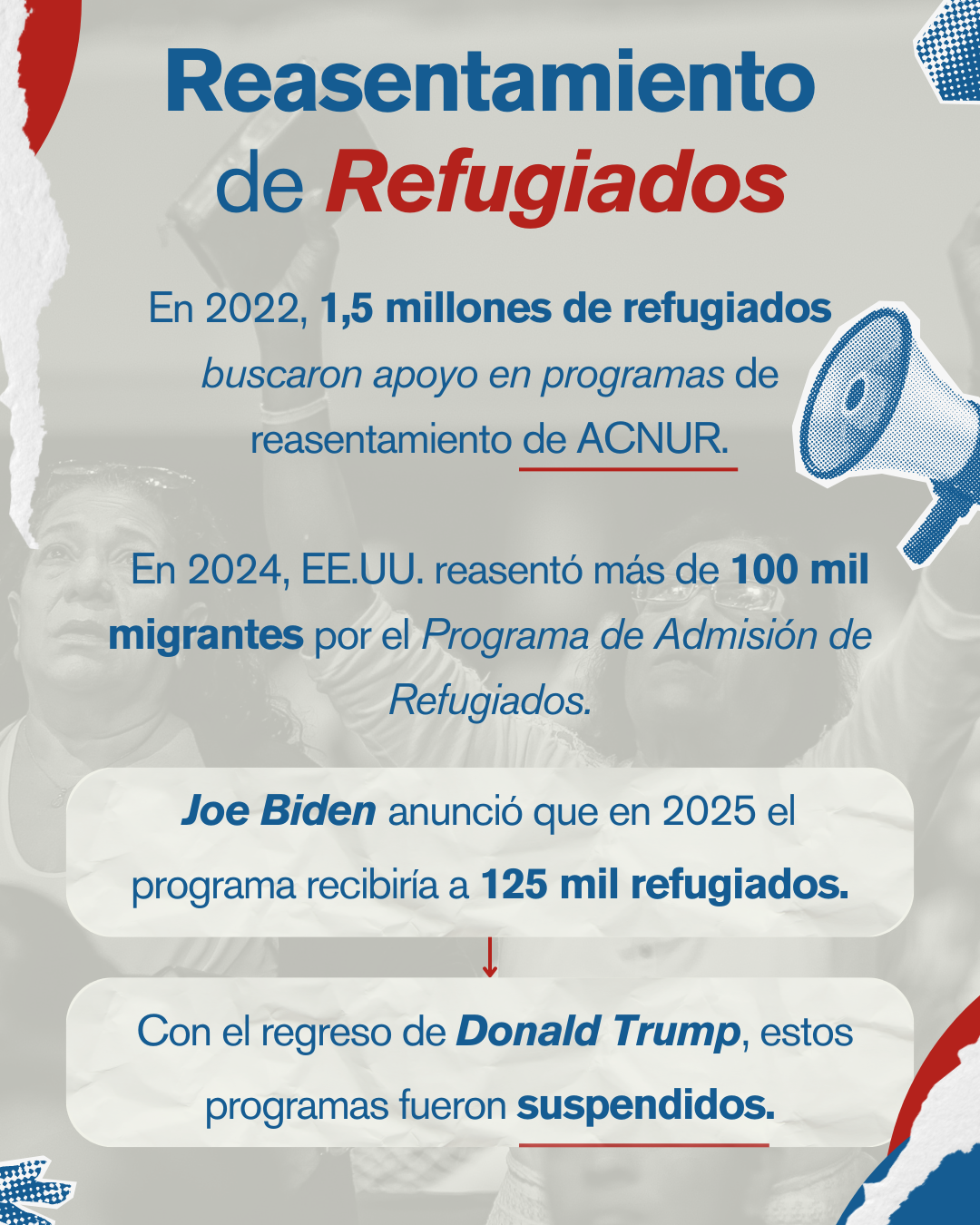 Datos sobre reasentamiento de personas refugiadas
