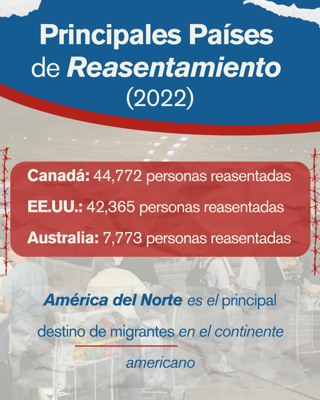Principales países del mundo para reasentamiento
