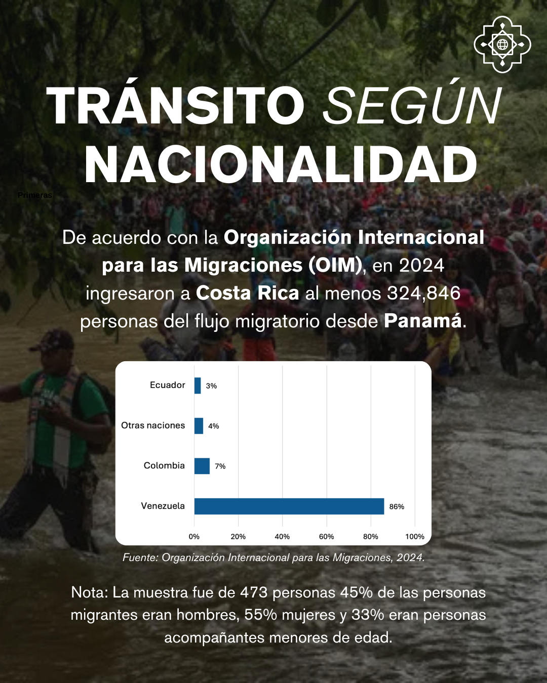 Datos de tránsito migratorio irregular por Costa Rica y Panamá