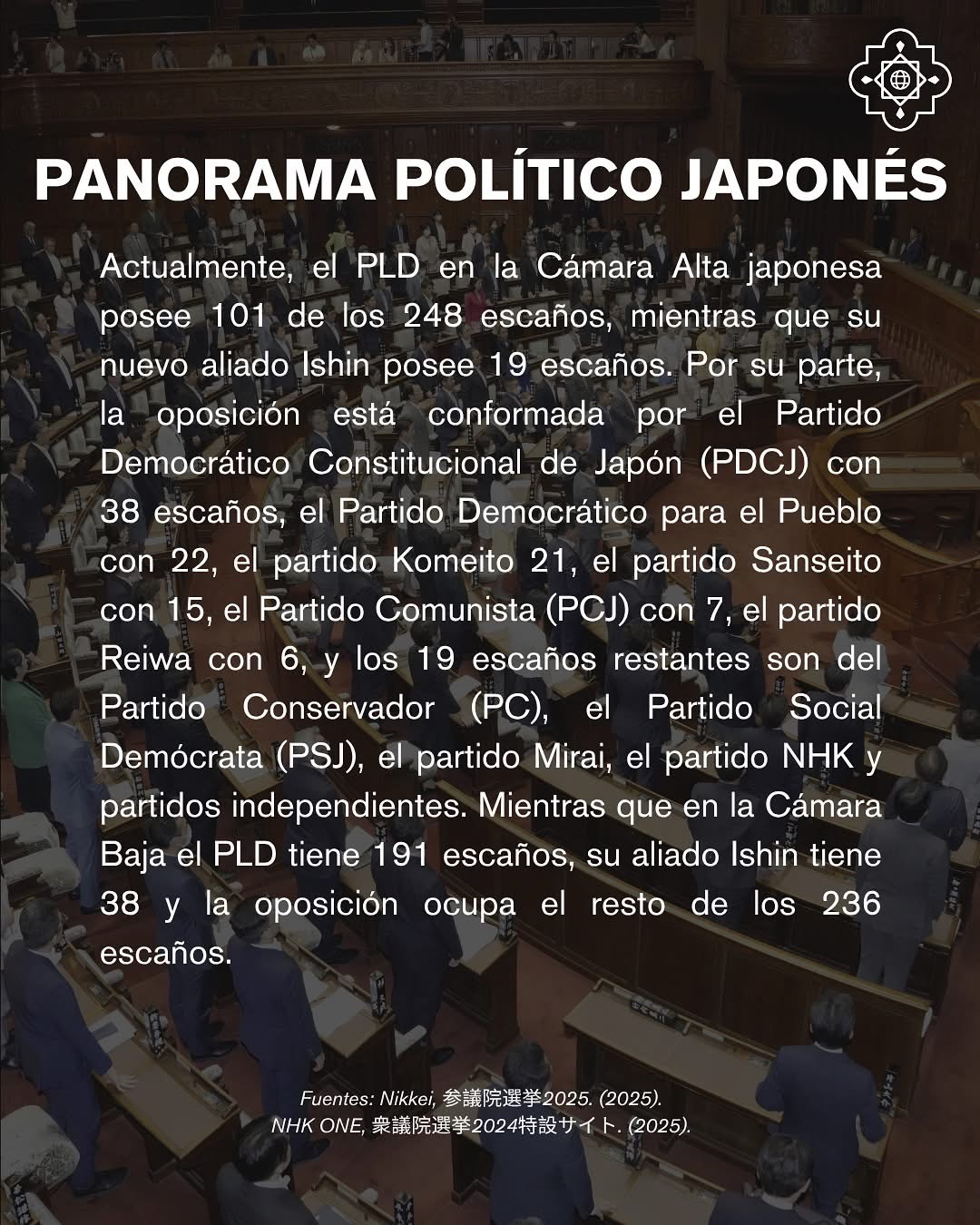 Composición de la Cámara Alta y Cámara Baja de Japón.