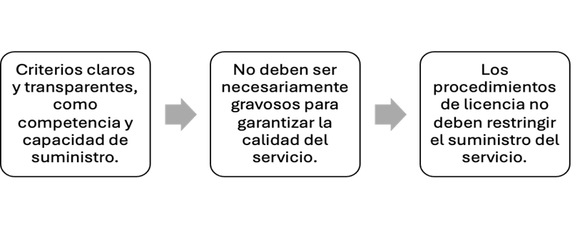 Figura que muestra los criterios base discutidos en la OMC.